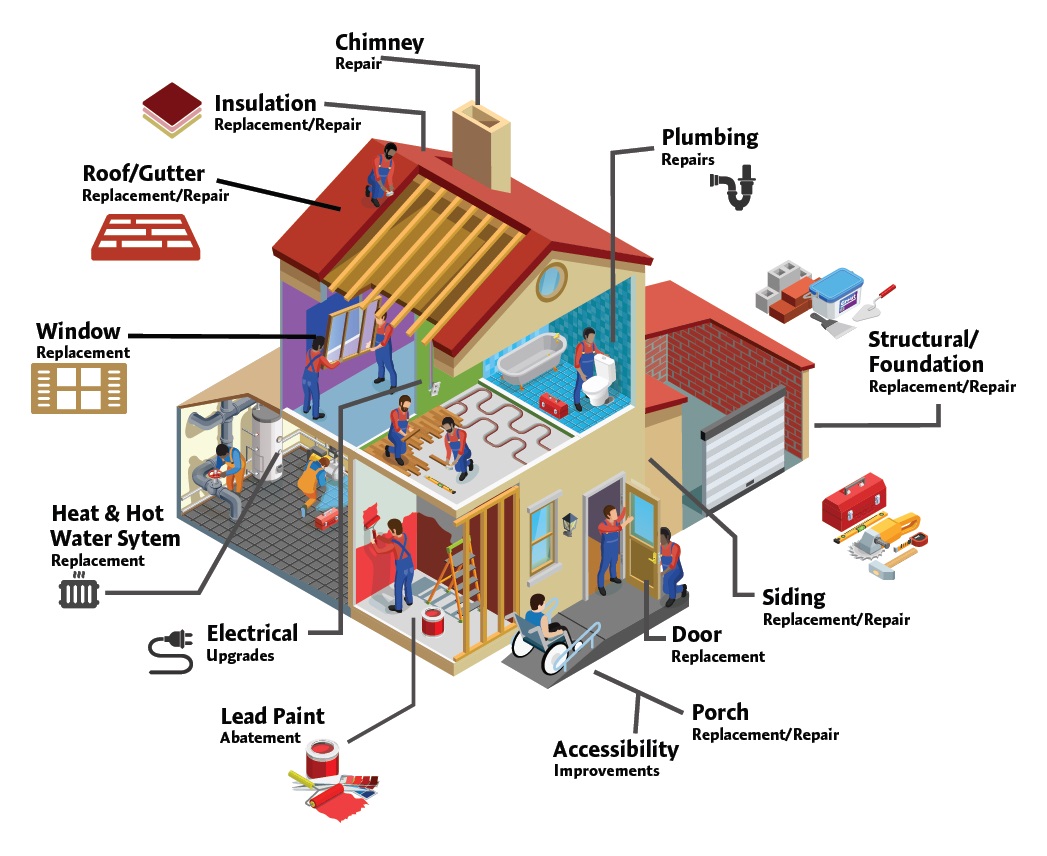 home-rehabilitation-program-city-of-simi-valley-ca