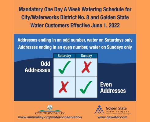 One Day A Week Mandatory Watering Schedule